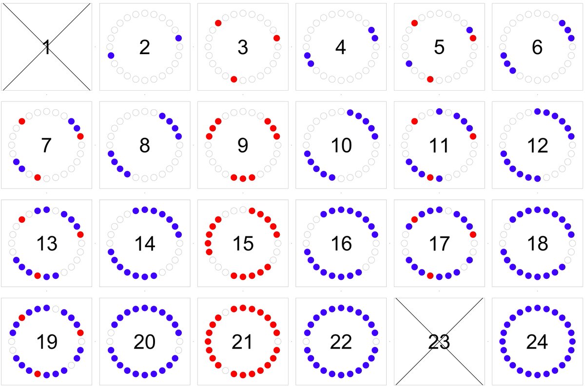 Centrifuge Balance Chart