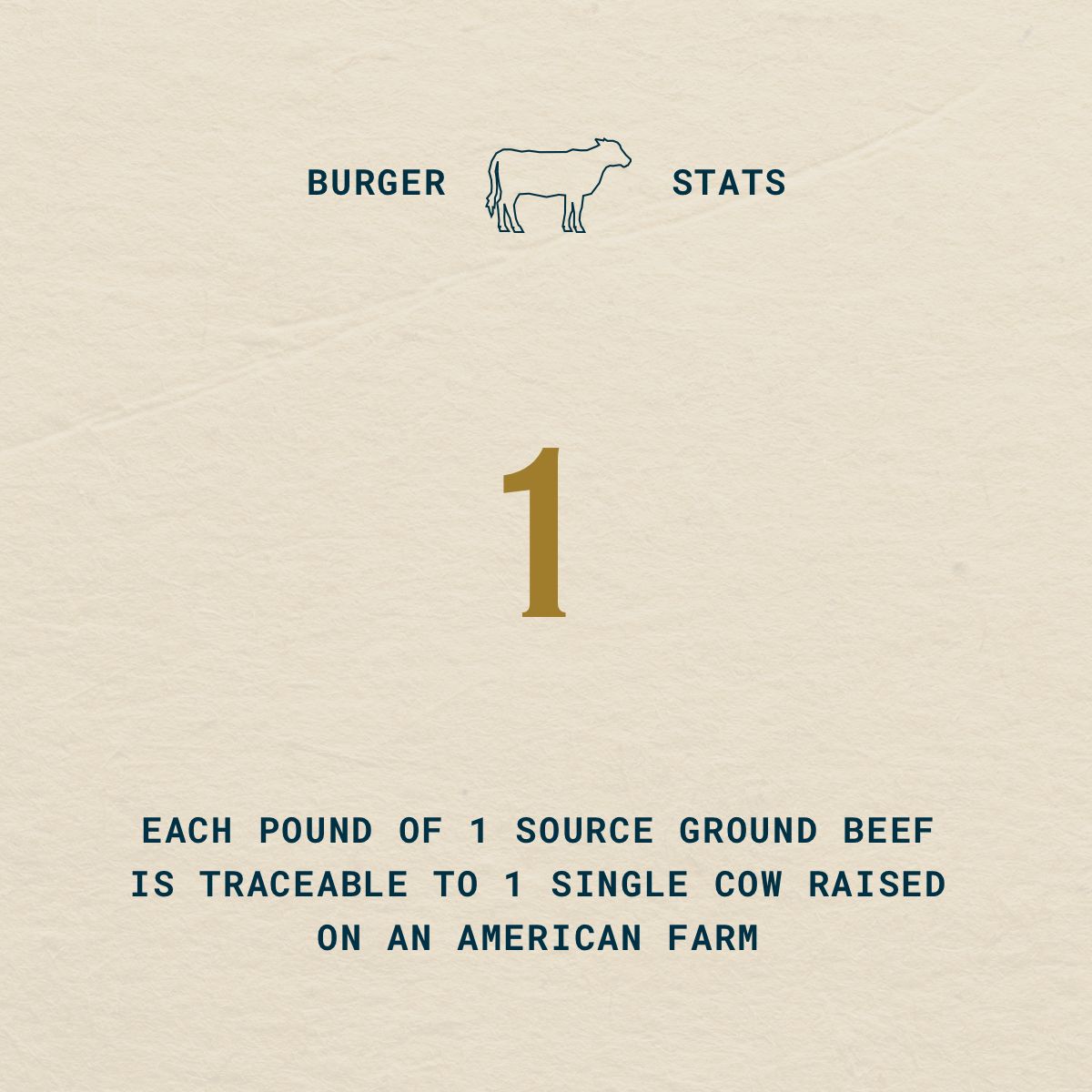 zephyrfoods's tweet image. We’re proud that our business operates in the single digits. #1Source #OnlyOneCowPerBurger #FoodYouCanTrust