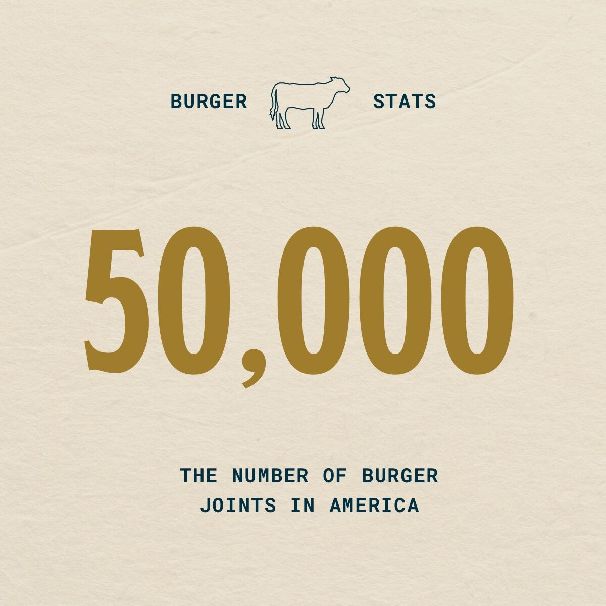 zephyrfoods's tweet image. We’re proud that our business operates in the single digits. #1Source #OnlyOneCowPerBurger #FoodYouCanTrust