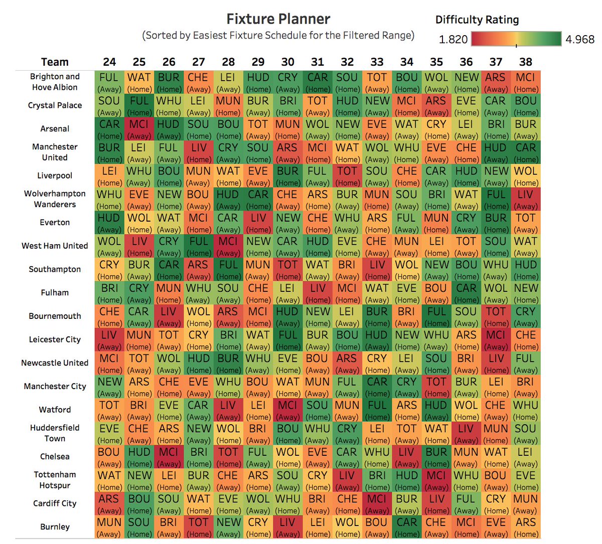 FootballAna's tweet photo. 📊 All the #FPL data has been updated ahead of GW24!
✅ Fixture Planner
✅ Player Points Predictor
✅ Player Stats Radars

🔗 https://t.co/kn8VzlfjIT https://t.co/5s4XRXtvoD