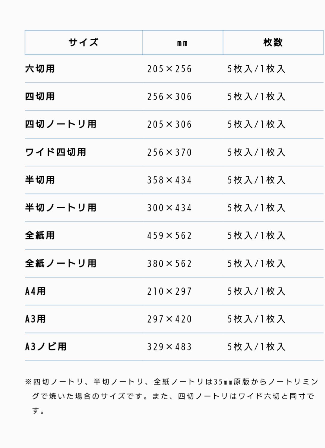 ﾌｼﾞｸﾗﾌﾄ On Twitter 写真 裏打ち用のバックシートを当社のホームページでも直販することになりました また 今までバックシートにはなかった新サイズ A4 A3 A3ﾉﾋﾞも展開することになりました 是非一度当社ホームページまでお越し下さい Https T Co Hj1hwdf5df
