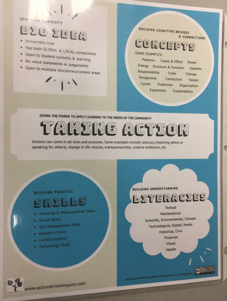 Inquiry2Action's tweet photo. Messy, collaborative, exciting, beautiful, productive, hopeful. Some ways to describe today’s project based learning unit planning today at Urbita Elementary. #actiondriveninquiry @SB_CitySchools https://t.co/jW4KHVViAx