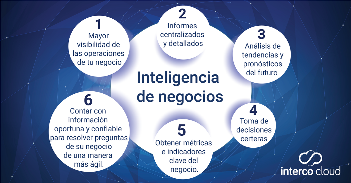 intercocloud's tweet photo. 🤔¿Conoces los beneficios para tu empresa que la inteligencia de negocios te ofrece?

Síguenos en nuestra cuenta oficial @intercocloud y en nuestra web ""https://t.co/Gz7QSFSSqo

 #CloudBroker  #InteligenciadeNegocios #indicadores #IndicadoresEconómicos https://t.co/moyGq1v5cF