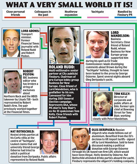 Roland Rudd on Today (this morning) lecturing the Nation, including the good people of Stoke, about the need to overturn their voice. He was speaking from the exclusive ski resort of Davos, where the global elite are congregating....