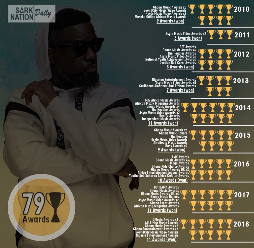 samad_bash's tweet image. Beyond control king of African trophies 🏆