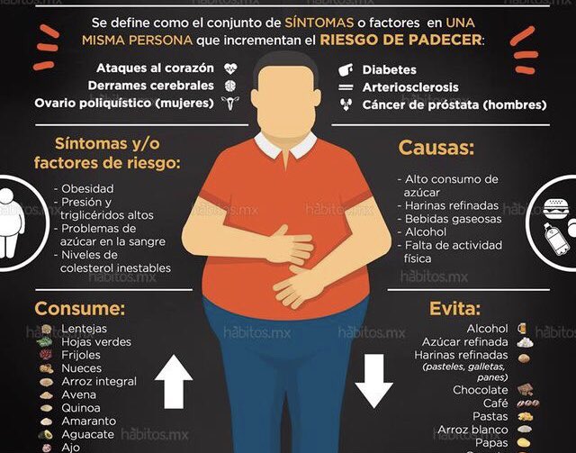 IDTADiabetes's tweet photo. ¿Que es el SÍNDROME METABÓLICO? 

Acá te lo explicamos 👆🏻

#idta #idtadiabetes #diabetes #diabetestipo1 #diabetestipo2 #metabolico #sindromemetabolico #salud #diabetesmellitus #cuidados #medicos #vivircondiabetes https://t.co/22ygwTRuXi