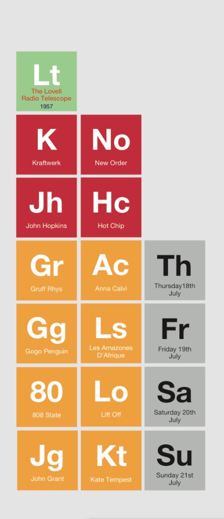 _Bands_FC's tweet photo. Wow! Lots of folks raving about our @bluedotfestival Periodic Table. Maybe we should make some prints. Click like if you’d like one and we can see about getting some made.... https://t.co/CplSbPLwTf