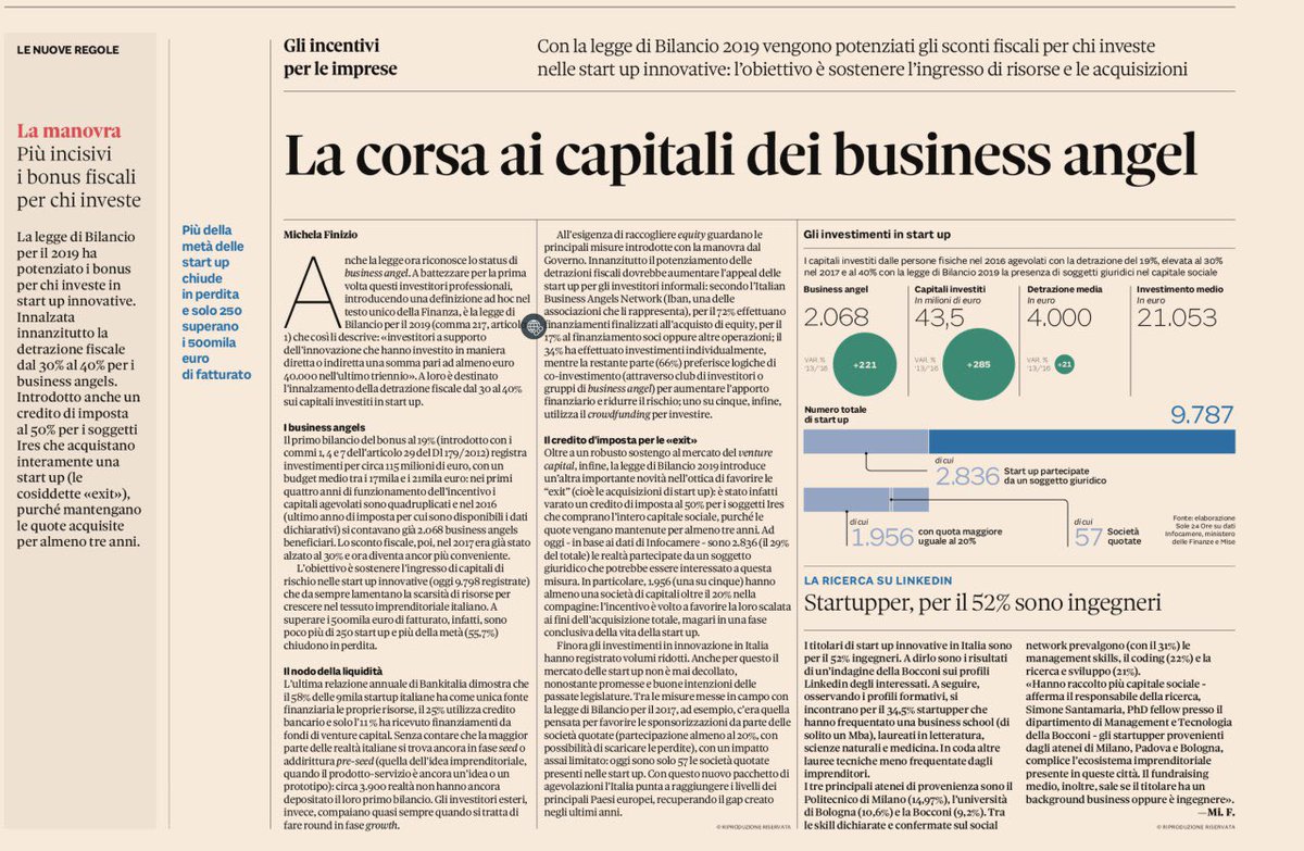 BUONE NOTIZIE! La legge di bilancio 2019 ha innalzato dal 30% al 40% la detrazione fiscale per i business angels che investono in startup innovative.
🎯app.mamacrowd.com project/210 #StartUp2019 #startup #businessangels #crowdfunding <a href="/sole24ore/">IlSole24ORE</a> #eattiamo #news