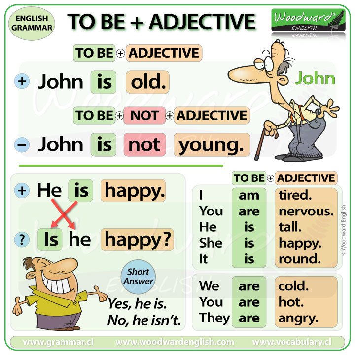 Adjective Chart