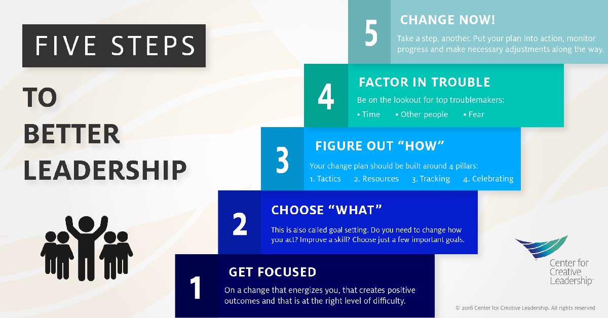 Sometimes we fail at making changes because they seem too complicated. These 5 steps will put you on the right path: ccllead.me/rdDMqq #change #leadership