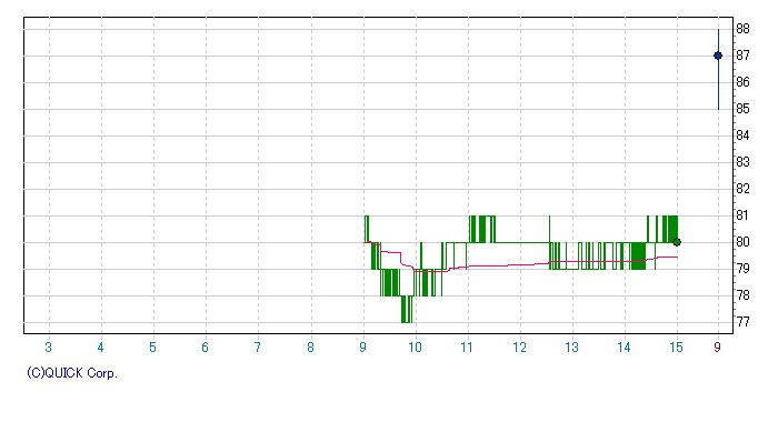 岡三マン Okasanman Twitter
