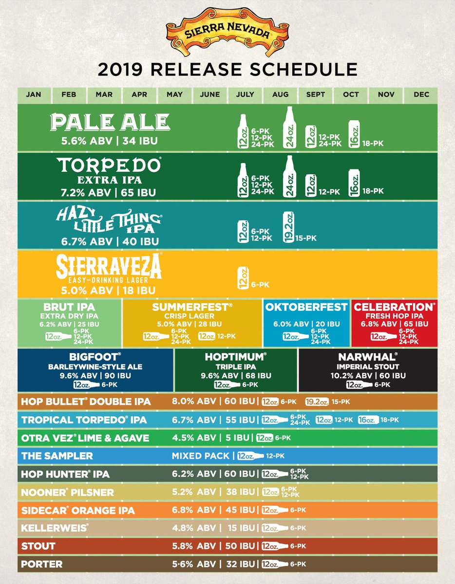 Sierra Nevada Beer tweet media
