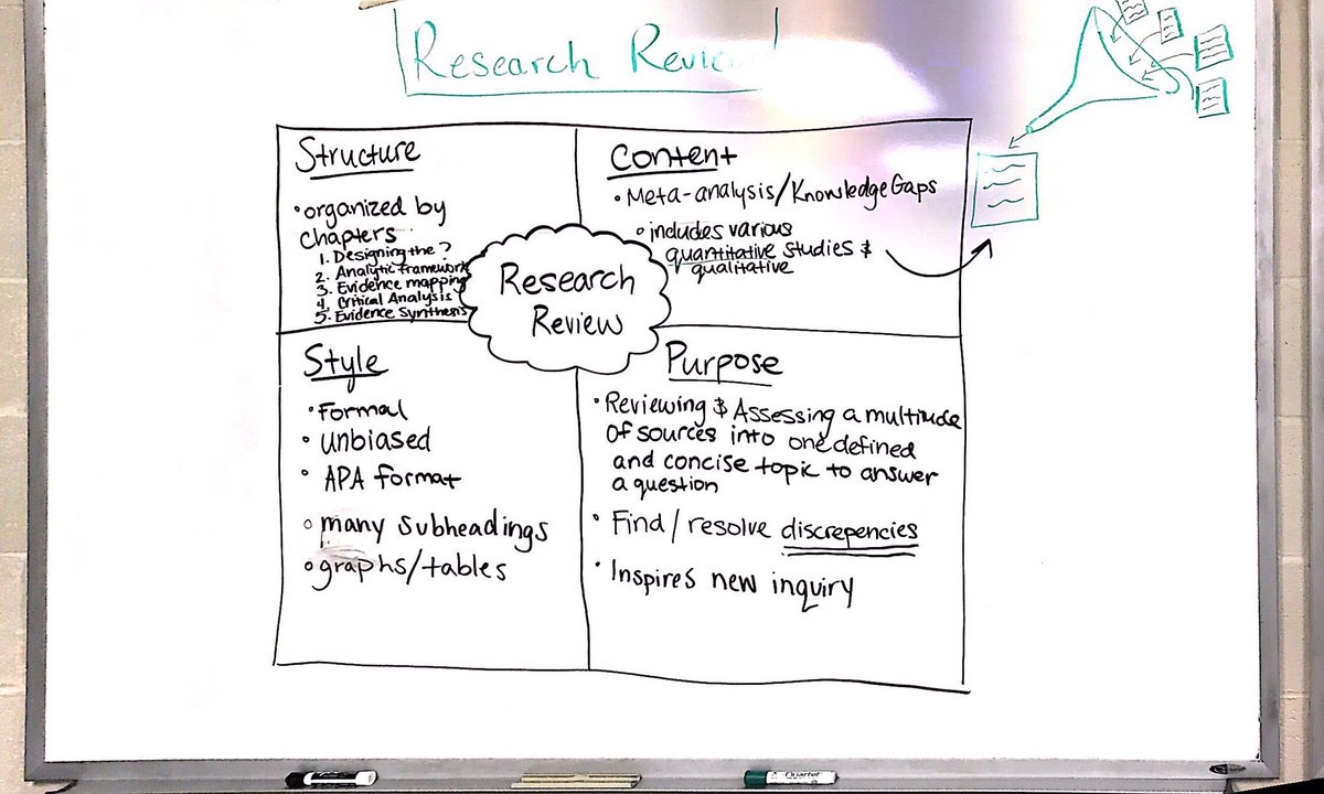 Kaitlin Boyle (@kboylecreations) on Twitter photo Discussing the three types of research for our thesis <a href="/KarenBuechner/">Karen Larson Buechner</a> <a href="/MissPretter/">Diana Pretter</a> @ms_keteltas @MissLaurDrew <a href="/Ms_Croce_/">Marissa Croce</a> <a href="/Miss__Foley/">Marina Foley</a> <a href="/katiescandiffio/">katie scandiffio ♡</a> <a href="/MissKeon/">Ashley Keon</a> @Ms_Redfern <a href="/Miss_Palazzo/">Victoria Palazzo</a> @msciminera @missrinck Discussing the three types of research for our thesis <a href="/KarenBuechner/">Karen Larson Buechner</a> <a href="/MissPretter/">Diana Pretter</a> @ms_keteltas @MissLaurDrew <a href="/Ms_Croce_/">Marissa Croce</a> <a href="/Miss__Foley/">Marina Foley</a> <a href="/katiescandiffio/">katie scandiffio ♡</a> <a href="/MissKeon/">Ashley Keon</a> @Ms_Redfern <a href="/Miss_Palazzo/">Victoria Palazzo</a> @msciminera @missrinck