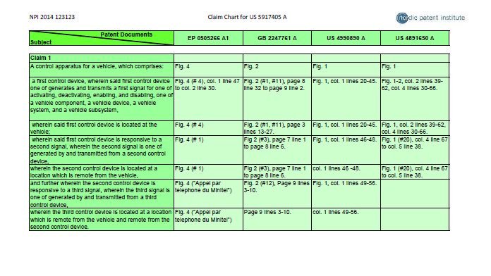 Patent Claim Chart