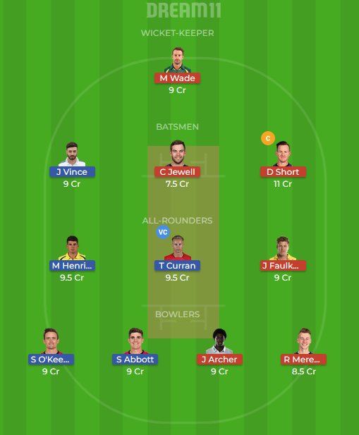 FantasyCricTeam's tweet photo. #HBHvSDS #SDSvHBH
#Dream11 #Dream11Team
#BBL #BBL08 #BigBash2018
YOU PEOPLE CAN TAKE D HUGHES IN PLACE OF S OKEEFE/ HENRIQUES
OTHER C VC : M WADE(C) J VINCE(VC) https://t.co/7ILle2fLog