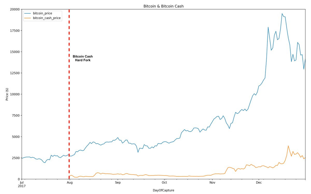 Bitcoin cash 5000 Bitcoin cash 5000