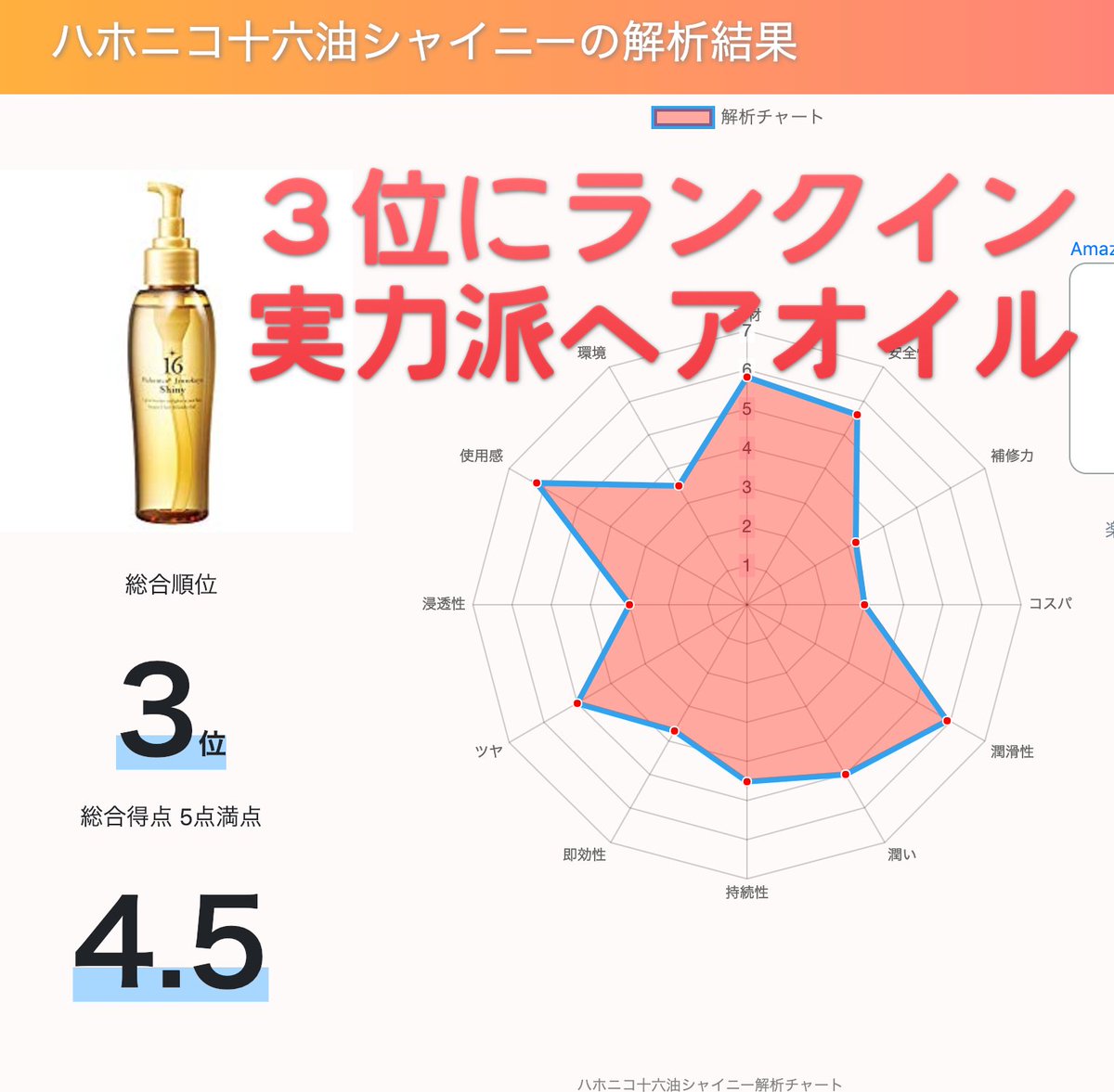 公式 シャンプー解析ドットコム ハホニコ十六油シャイニー シャンプー解析ドットコム シャンプー シャンプー解析ドットコム 美容垢 ヘアケア スキンケア コスメ Haircare Hahonico T Co Ry7qznaqam 公式 シャンプー解析ドットコム ハホニコ十六油シャイニー シャンプー解析ドットコム シャンプー シャンプー解析ドットコム 美容垢 ヘアケア スキンケア コスメ Haircare Hahonico T Co Ry7qznaqam