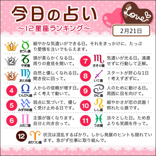 占いtvニュース 2月21日の12星座ランキング 1位 牡牛座 2位 山羊座 3位 乙女座 すべての星座の恋愛運 仕事運 金運は こちら T Co Yy1nyr6qqm 今日の運勢 T Co 81v8u3h1gg Twitter