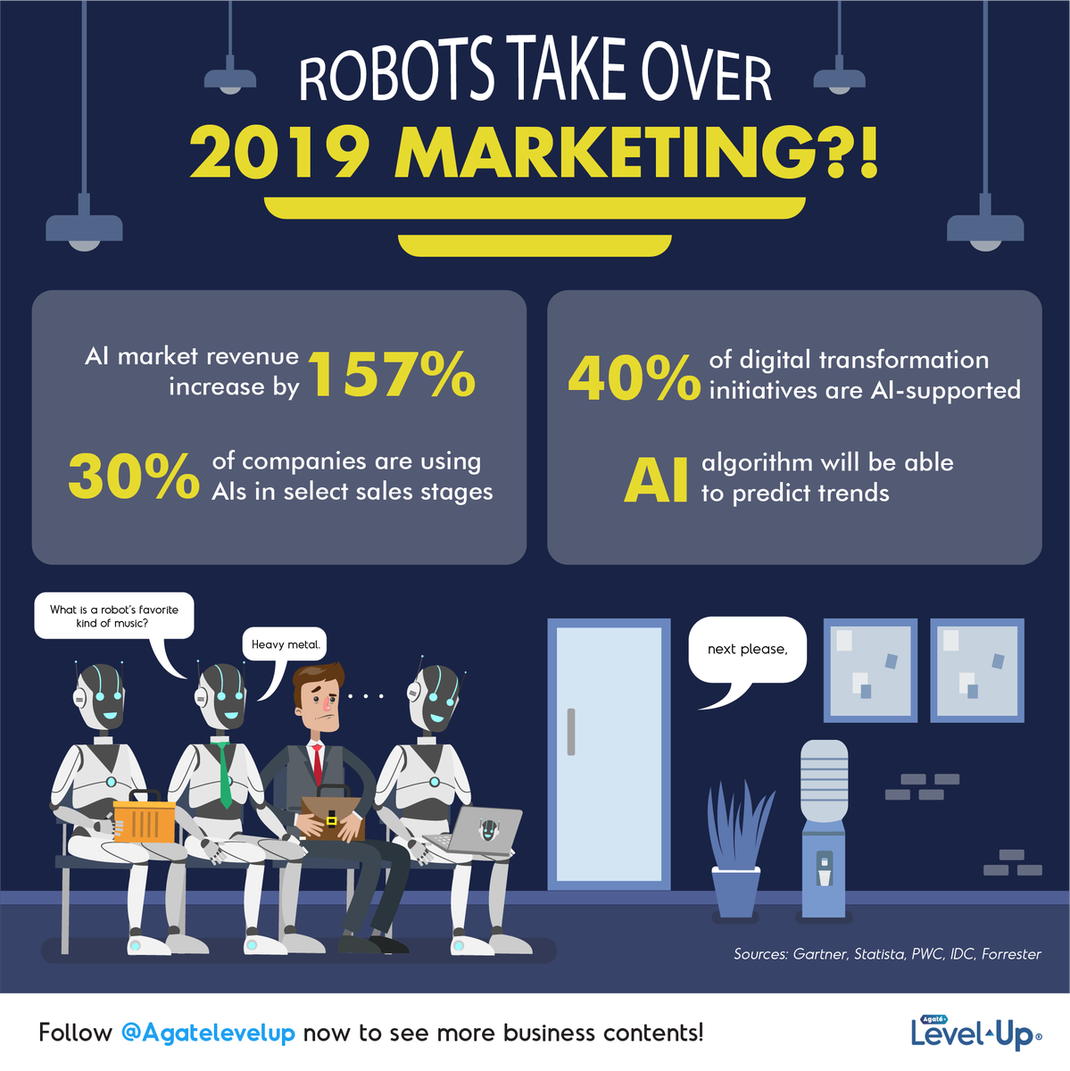 AgateInt's tweet photo. A lot of #experts say that #AI or #ArtificialIntelligence will be taking over this #2019. #GameYourWork now and take the #lead with fresh #studies about #bots used in #marketing with the #infographic below! And follow @Agatelevelup for more of our #business related #content. https://t.co/RiFXvLDWQJ