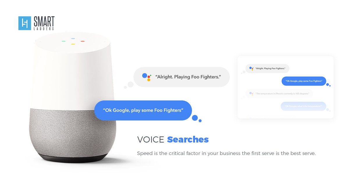 smartladders's tweet image. Voice searches are done mostly in mobile phones that makes it clear, your site should have a mobile site.
#voicesearch #voiceoptimization