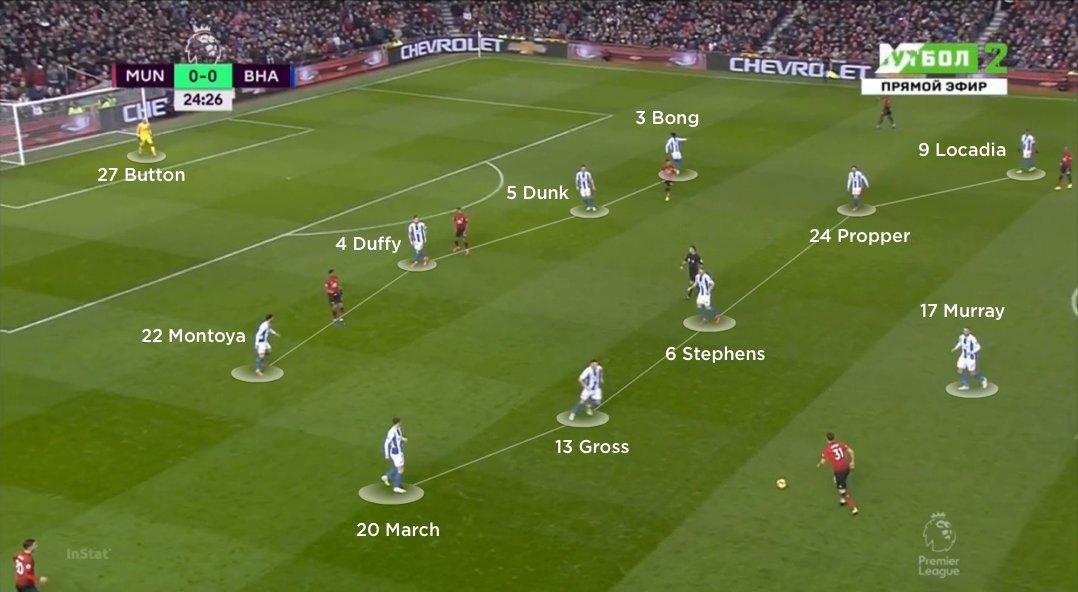 Manchester United vs Brighton, tactical analysis