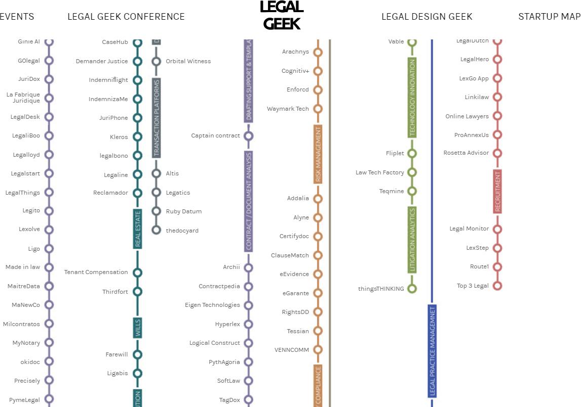 semanthaAI's tweet image. We are now officially listed at @wearelegalgeek &apos;s #StartupMap.
Thanks @JimmyVestbirk and team for also using our official colors in the map scheme #DetailsMatter ;-)

#TheSemanticPlatform #CommonSenseForComputers