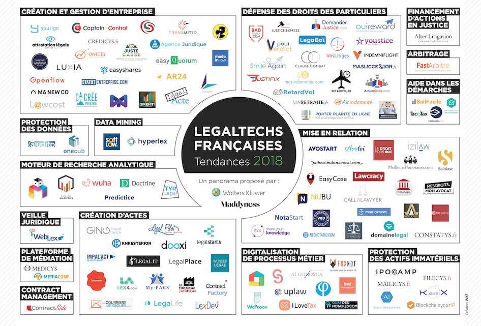 On passe à la présentation des résultats de la 2ème édition du #BaromètredesLegaltechs réalisé par @WoltersKluwerfr et @bymadsyness #AperoTechCNB #legaltech