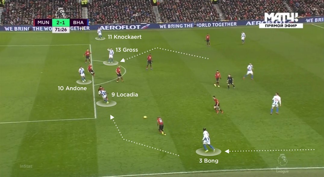 Manchester United vs Brighton, tactical analysis
