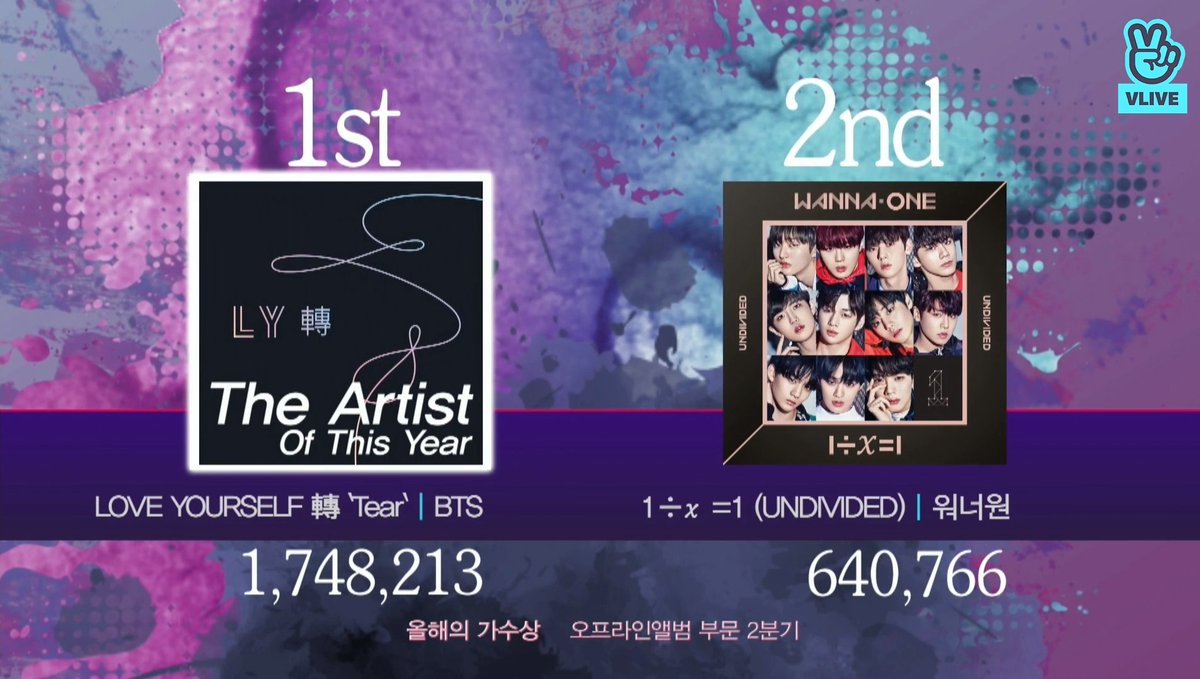 Koreaboo's tweet photo. BTS wins Album of the Year for both the 2nd and 3rd Quarters

2018 was definitely the Year of BTS! https://t.co/myi4w8OtxD