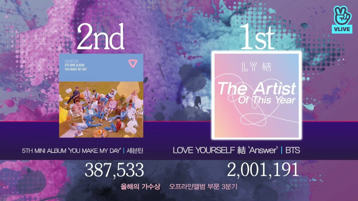 Koreaboo's tweet photo. BTS wins Album of the Year for both the 2nd and 3rd Quarters

2018 was definitely the Year of BTS! https://t.co/myi4w8OtxD