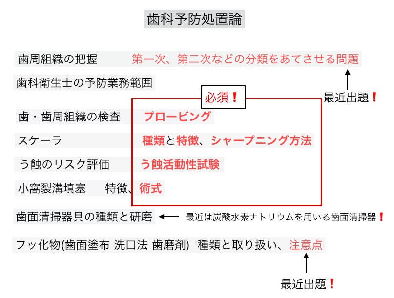 ট ইট র 歯科衛生士のための一問一答 第28回歯科衛生士国家試験出題予想15 点数に直結です 歯科 予防処置論の問題を落とすと周りの子と差がついてしまいます 歯科予防処置の出題予想をまとめました 歯科予防処置論 超頻出問題 下の画像の 必須 は4 ট ইট র 歯科衛生士のための一問一答 第28回歯科衛生士国家試験出題予想15 点数に直結です 歯科 予防処置論の問題を落とすと周りの子と差がついてしまいます 歯科予防処置の出題予想をまとめました 歯科予防処置論 超頻出問題 下の画像の 必須 は4