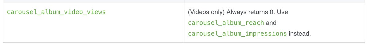 zomilanovic's tweet image. Why does this metric exist? 🤨
#facebookAPI #WebDev