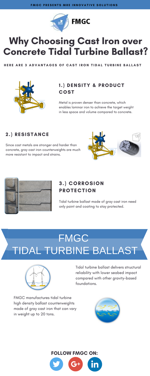FariniaFMGC's tweet photo. Why choosing cats iron over concrete gravity base ballast? #castiron #ballast #lest #lestage https://t.co/4MvRP4NwYv