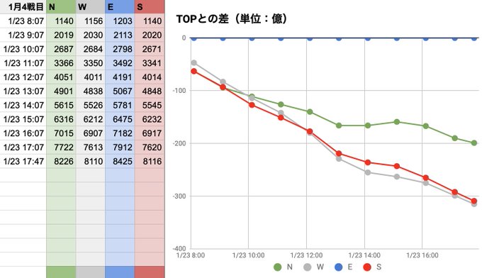 パパンダ S Recent Tweets 7 Whotwi Graphical Twitter Analysis