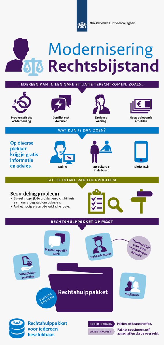 Nu in de #TweedeKamer: minister voor Rechtsbescherming <a href="/SanderDekker/">Sander Dekker</a> debatteert tijdens het algemeen overleg over de modernisering van het stelsel voor #rechtsbijstand. Bekijk het live via: debatdirect.tweedekamer.nl/2019-01-23/jus…