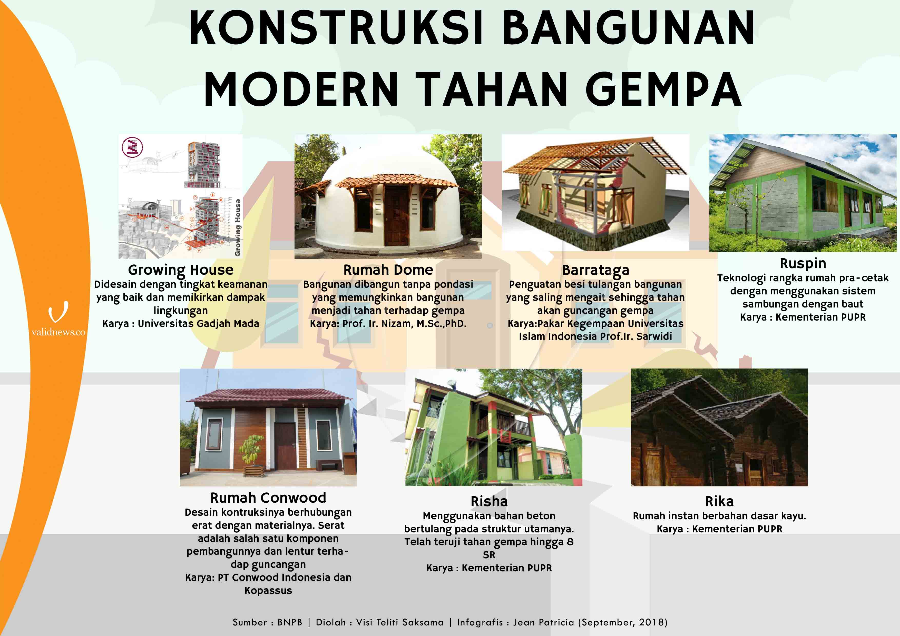 Validnews Indonesia On Twitter Gempa Yang Terjadi Di Berbagai Wilayah Di Indonesia Menyebabkan Banyak Korban Yang Meninggal Karena Tertimpa Bangunan Pemerintah Pun Merespon Kondisi Tersebut Dengan Meniapkan Rumah Tahan Gempa ValidNih Https Tco Validnews Indonesia On Twitter Gempa Yang Terjadi Di Berbagai Wilayah Di Indonesia Menyebabkan Banyak Korban Yang Meninggal Karena Tertimpa Bangunan Pemerintah Pun Merespon Kondisi Tersebut Dengan Meniapkan Rumah Tahan Gempa ValidNih Https Tco