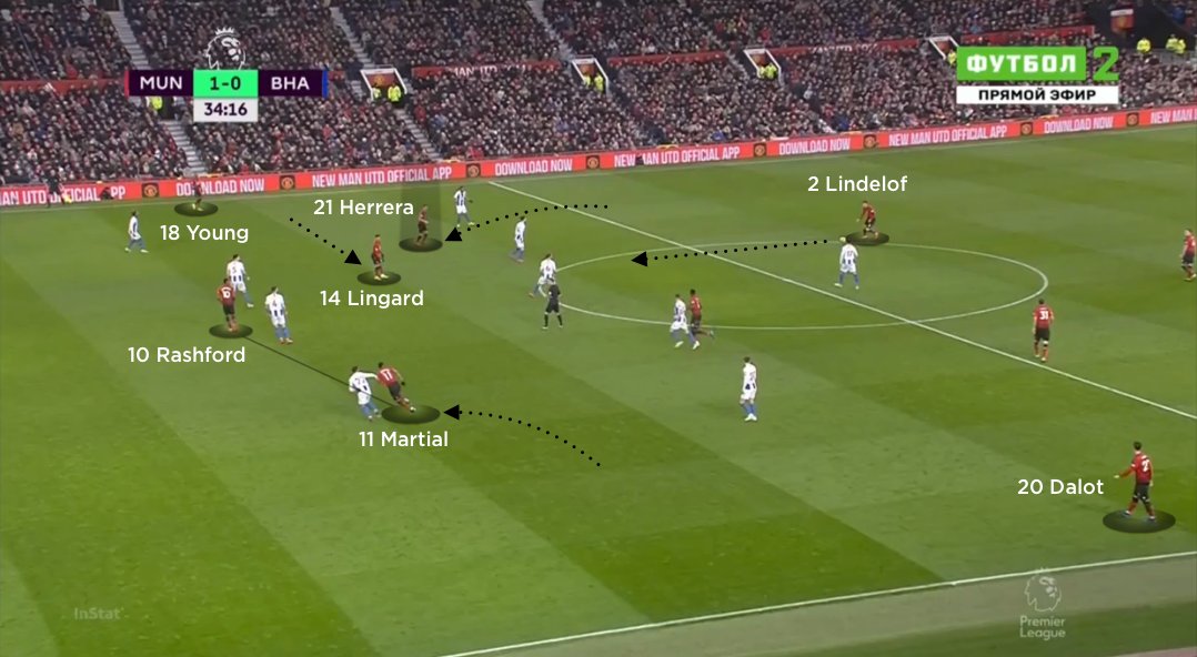 Manchester United vs Brighton, tactical analysis