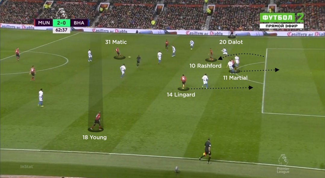 Manchester United vs Brighton, tactical analysis