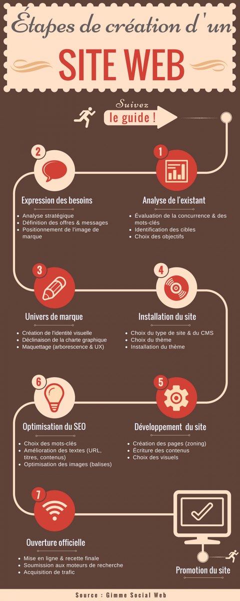 RealisateurW's tweet photo. [ #Infographie ]
Les étapes de création d'un site web https://t.co/kcZUGLmTze