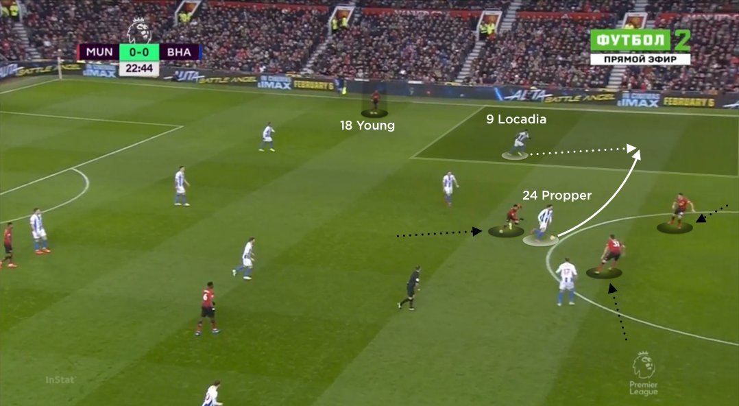 Manchester United vs Brighton, tactical analysis