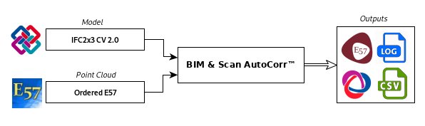 BIM & Scan Ltd. tweet media