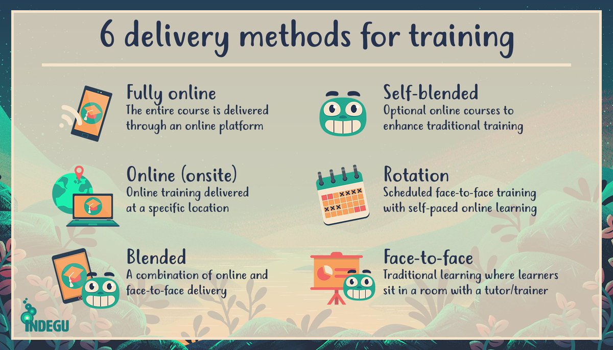 IndeguLtd's tweet photo. With so many delivery methods to choose, are you using the best combination for your business? Contact our learning professionals for more details. #blendedlearning #edtech #leamingtonhour #CentralUKHour https://t.co/nMQs1Zq89h