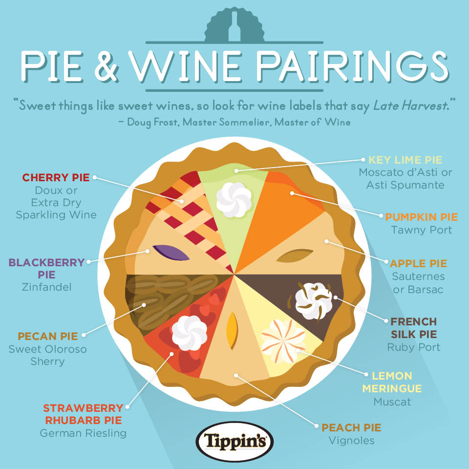 Happy #NationalPieDay !! Wondering which wine pairs well with your favorite pie? Check out this wine and pie pairing chart by <a href="/TippinsPies/">Tippins Pies</a> !
#WineWednesday #WednesdayWisdom
