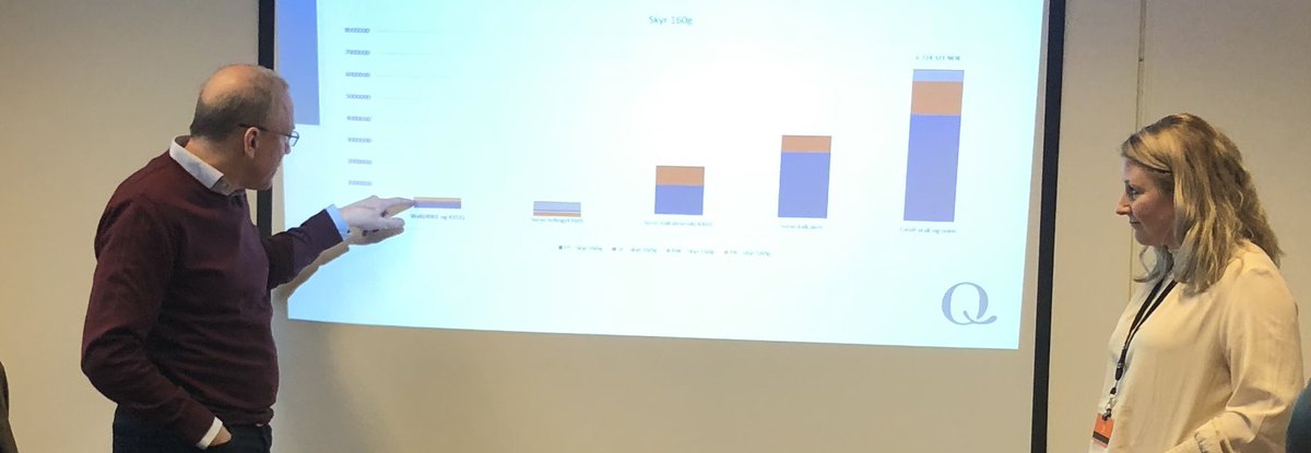 QBentM's tweet photo. .@camilla_baustad og @PerFiedler setter igang #matvinn prosjekt på @QMeieriene Jæren. 👏👏👏 https://t.co/ajom81jq6u