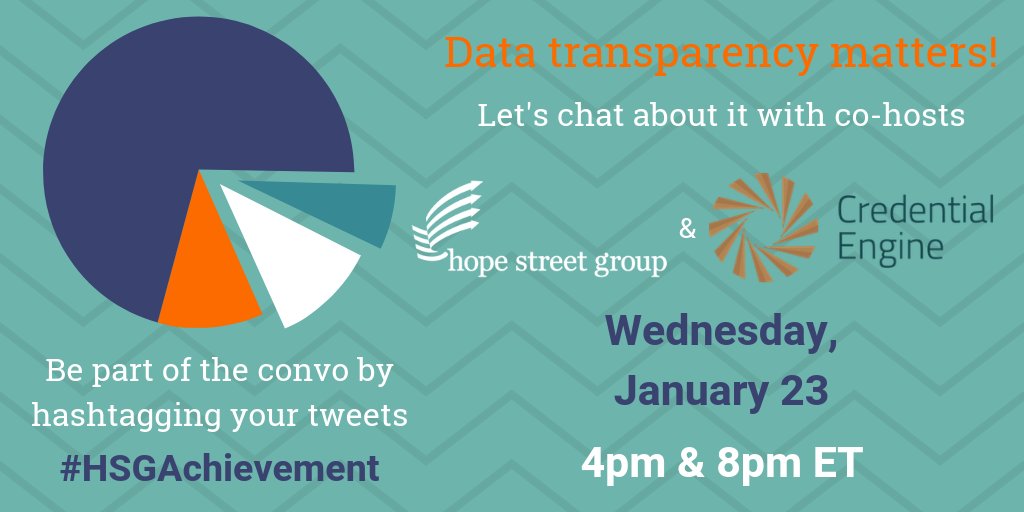 TODAY, 1/23, you have two chances to Twitter chat about how access to & understanding of data contributes to economic opportunity. Join @HopeStreetGroup & @credengine at 4pm & 8pm ET using #HSGAchievement & share your expertise!