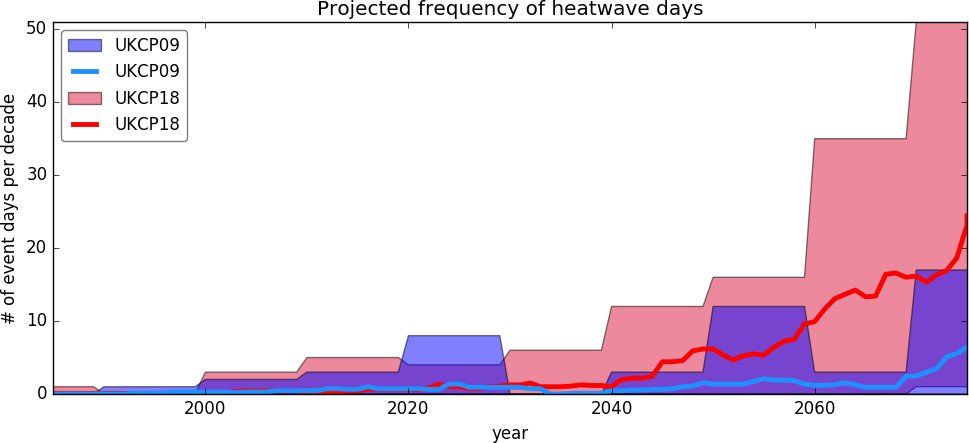 ClimateXChange - @climatexchange.bsky.social tweet media