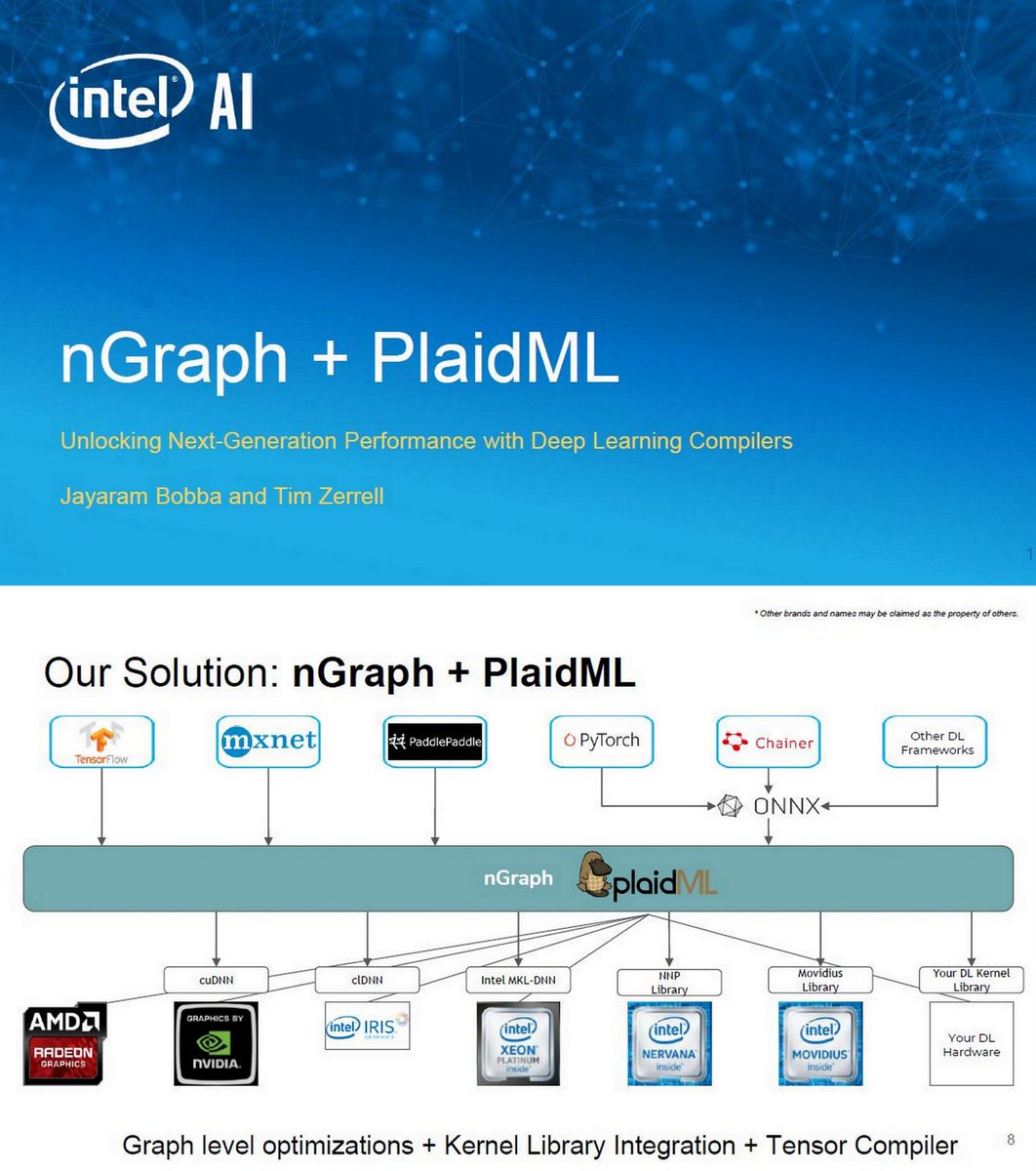 deep learning compiler