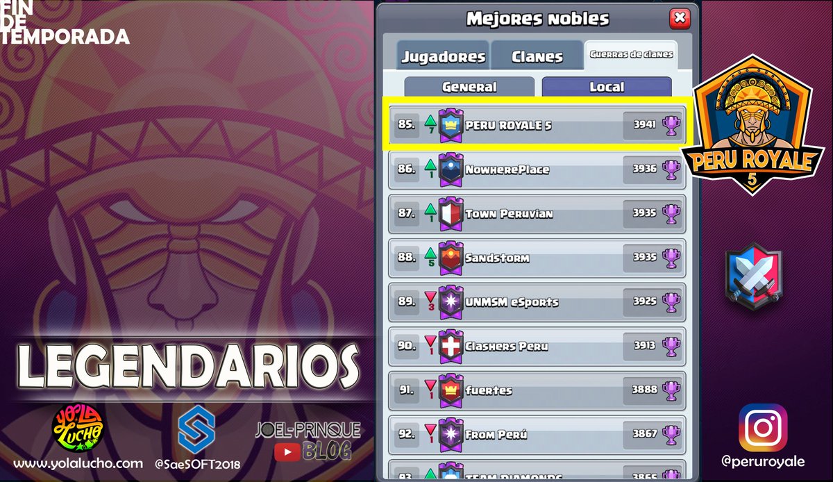 PERU ROYALE 5 🇵🇪 (@peruroyale5) on Twitter photo ⚔️ Guerra De Clanes ⚔️ | FIN DE TEMPORADA |
🔹<a href="/PeruRoyale5/">PERU ROYALE 5 🇵🇪</a> Top 85 🇵🇪
✔️Un excelente Trabajo en Equipo, a seguir adelante...
#FamiliaPerúRoyale 👍💪🇵🇪 🔝 ⚔️ Guerra De Clanes ⚔️ | FIN DE TEMPORADA |
🔹<a href="/PeruRoyale5/">PERU ROYALE 5 🇵🇪</a> Top 85 🇵🇪
✔️Un excelente Trabajo en Equipo, a seguir adelante...
#FamiliaPerúRoyale 👍💪🇵🇪 🔝