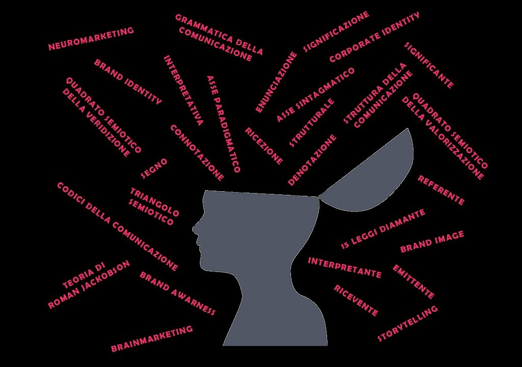 MeoSandro's tweet photo. I pensieri del mio cervello
#semiotica
#brandpositioning
#brainpositioning
La dura vita dello studente @IUS_VE https://t.co/sagV3TwBep
