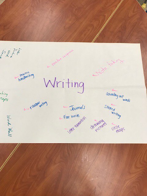 AVIDAACPS's tweet photo. West Meade teachers participate in an AVID Site Team Meeting to better engage our students!
#carouselbrainstorm #isisnot #WICORtracker @AVID4college @AVIDAACPS https://t.co/dsG9SBRz5f